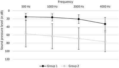 Evaluation of the non-auditory neurocognitive test MoCA-HI for hearing-impaired